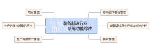 工業(yè)產品模具生產MES系統(tǒng)的智能化革新