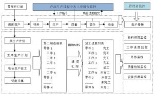 模具全生命周期管理實現(xiàn)智能制造的關鍵
