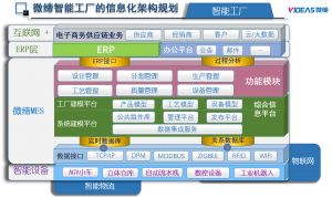 智能制造的中樞神經：MES系統(tǒng)如何重塑現(xiàn)代制造業(yè)