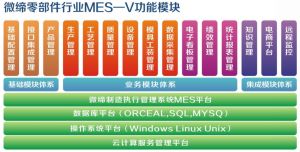 汽車零部件行業(yè)裝配線MES系統(tǒng)的應用